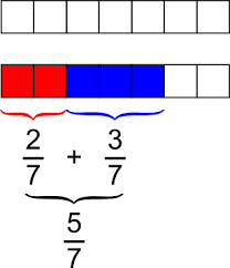 Operazioni tra numeri razionali