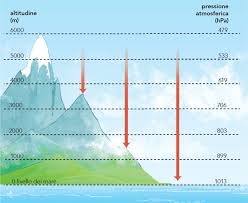 Pressione atmosferica