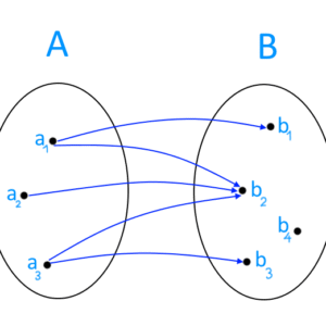 Relazioni e funzioni