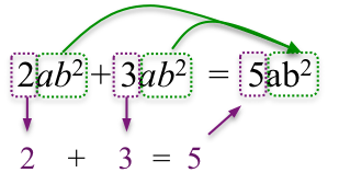 Operazioni tra monomi